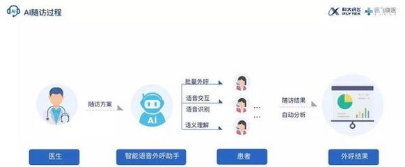 科大訊飛的AI抗疫 人工智能“國(guó)家隊(duì)”如何以公共服務(wù)平臺(tái)與技術(shù)咨詢突圍