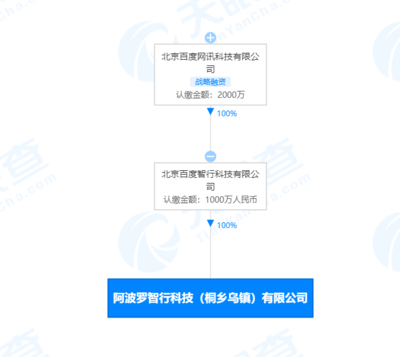 智行關聯公司烏鎮落子 1000萬注冊資本彰顯AI公共服務平臺戰略雄心